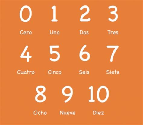 Quiz & Worksheet Goals. These tools are designed to check your knowledge of the following topics: Saying 10 in Spanish. The correct way to order a taco in Spanish. The Spanish words for the ... 